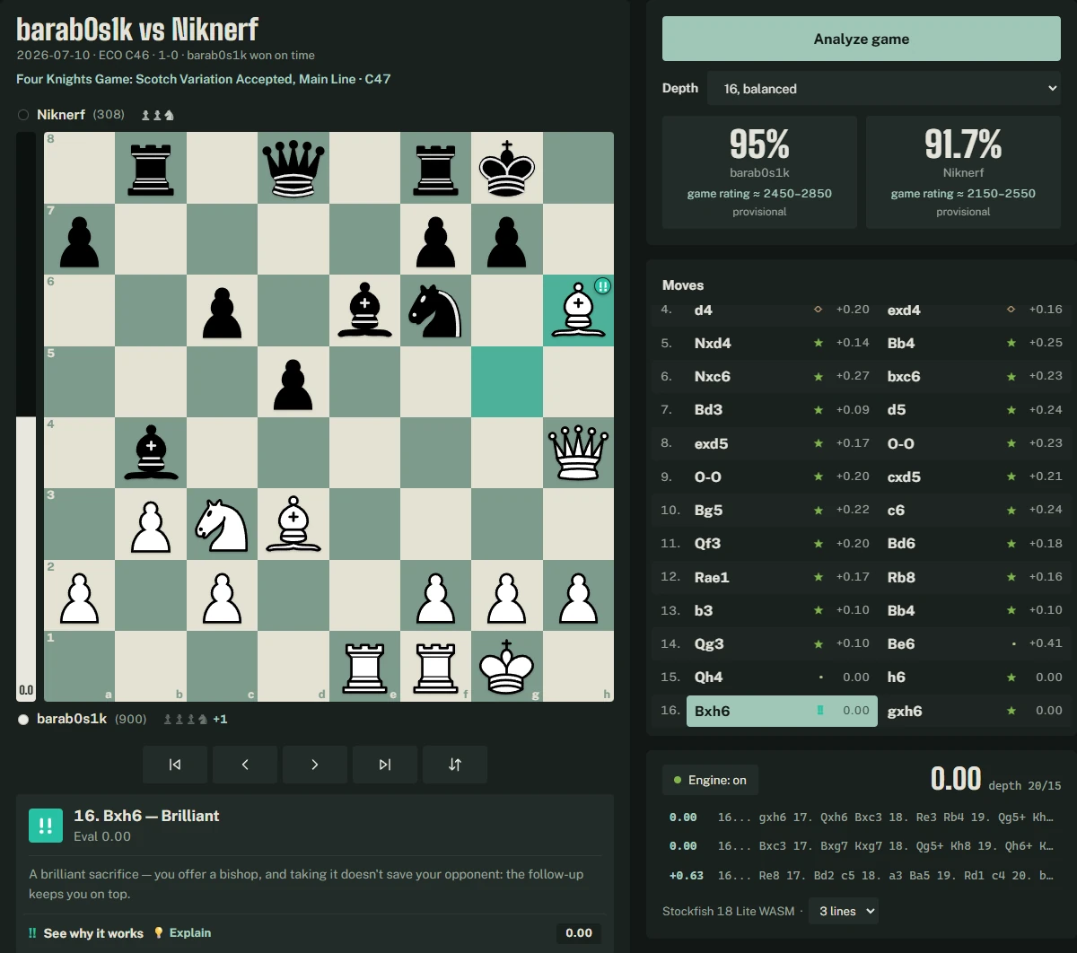 Chess Analyzer reviewing a game: the board on a brilliant bishop sacrifice, both accuracy scores, the classified move list and the engine's top lines.